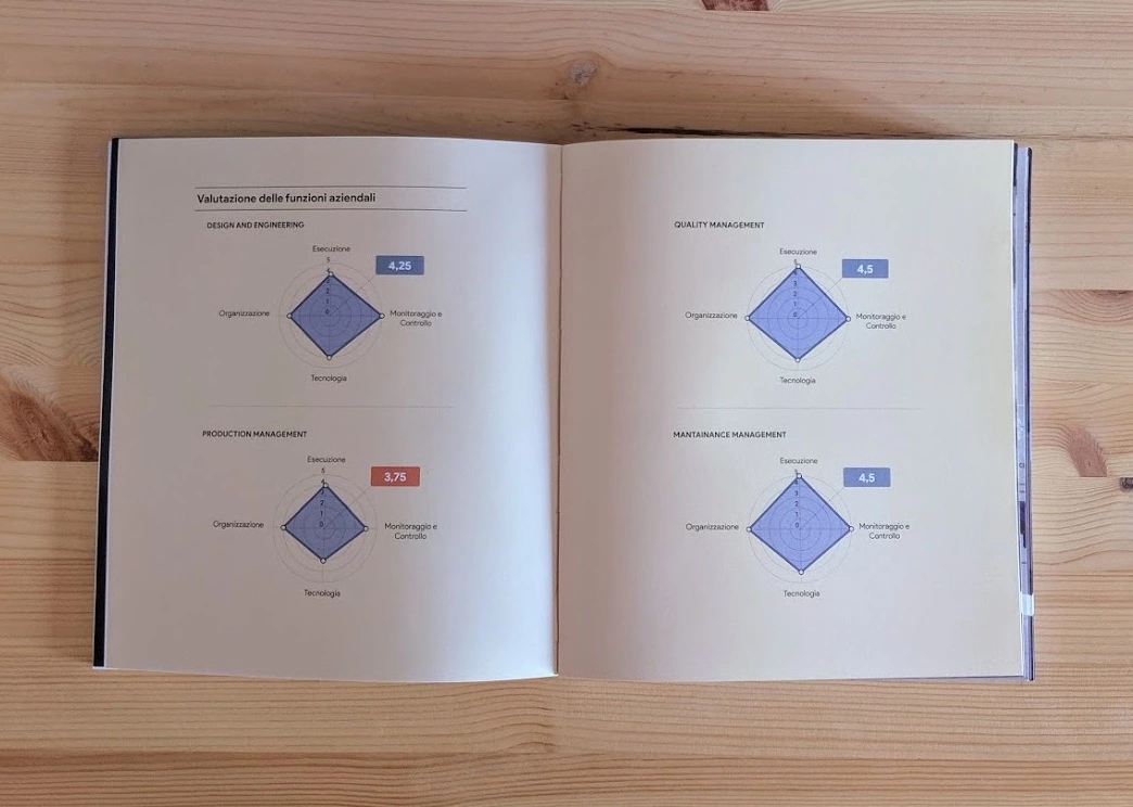 firma degli ordini di lavorazione